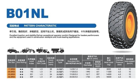 Dây lốp toàn thép OTR dòng 15.5R25 17.5R25 20.5R25 23.5R25 29.5R25 TL Mục đích
