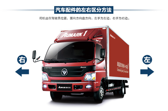 1B24961500031/1B24961500032 Kích thước tiêu chuẩn Photon bên trái / bên phải bên trong bộ xử lý OE NO